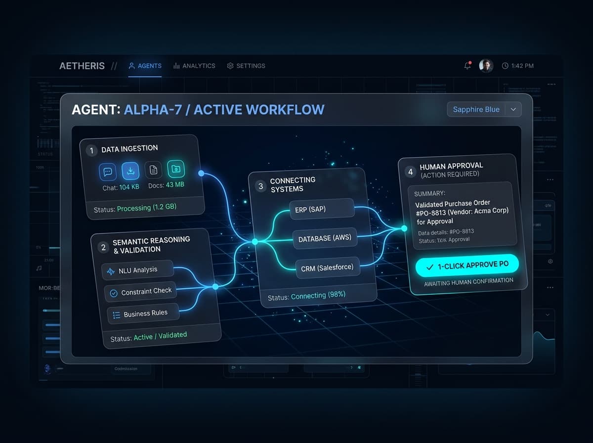 Autonomous AI Agent Workflow Architecture